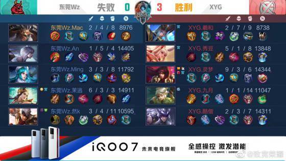 小案例分析