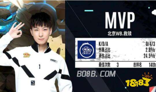 给出了更接 给出了更接